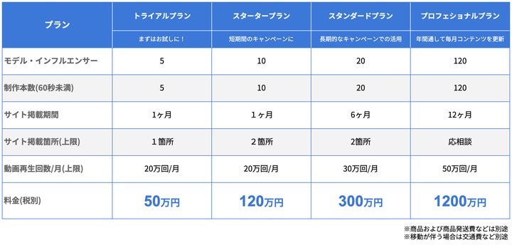 サービス内容