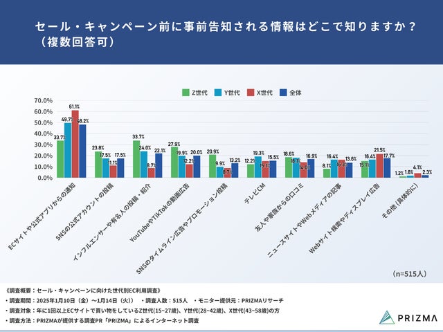 Q10. 購入を検討する際、参考にする情報源は何ですか？