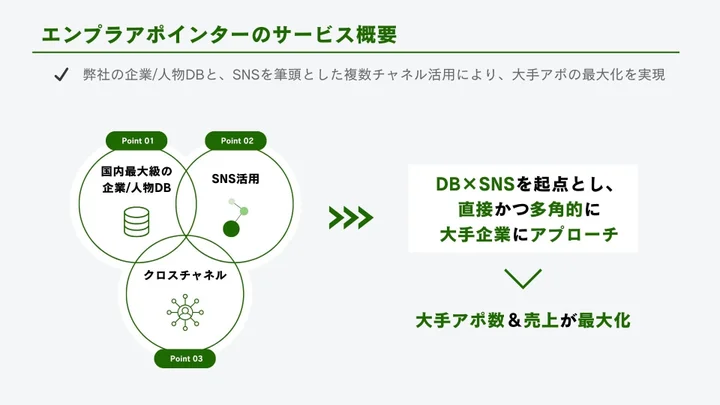 「エンプラアポインター」について