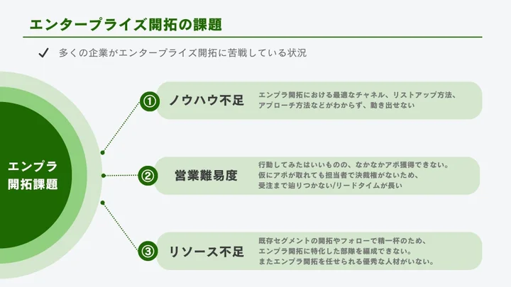 「エンプラアポインター」について