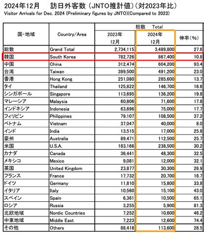 訪日外国人観光客数