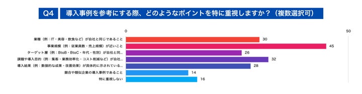 Q4: 事例で重視されるポイントは何か？