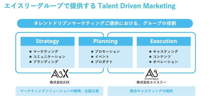 タレントを活用したマーケティングソリューションサービス「タレントドリブンマーケティング」