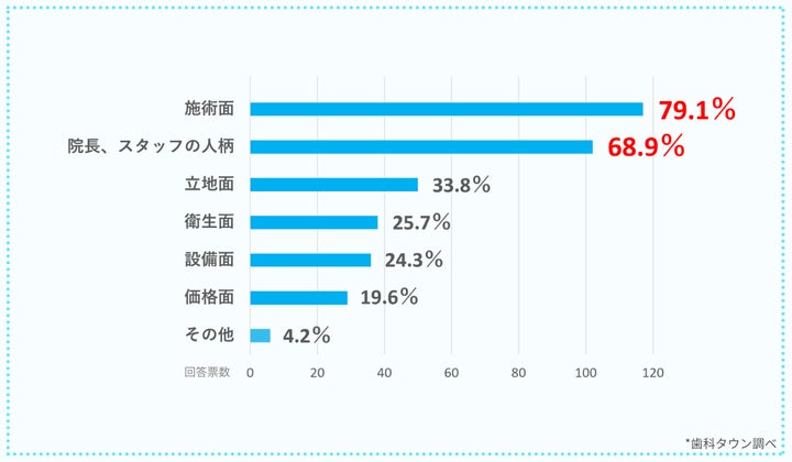 質問2：【質問1で「はい」と回答された方】どのあたりを参考にしましたか？※複数選択可