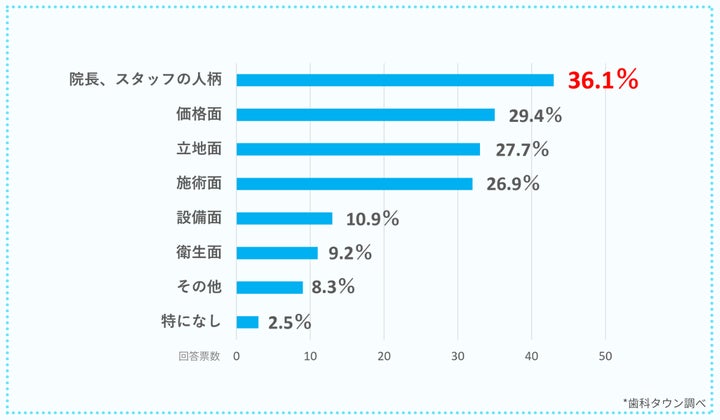 質問5：どの部分を「参考にするのはやめよう」と思いますか？※複数回答可