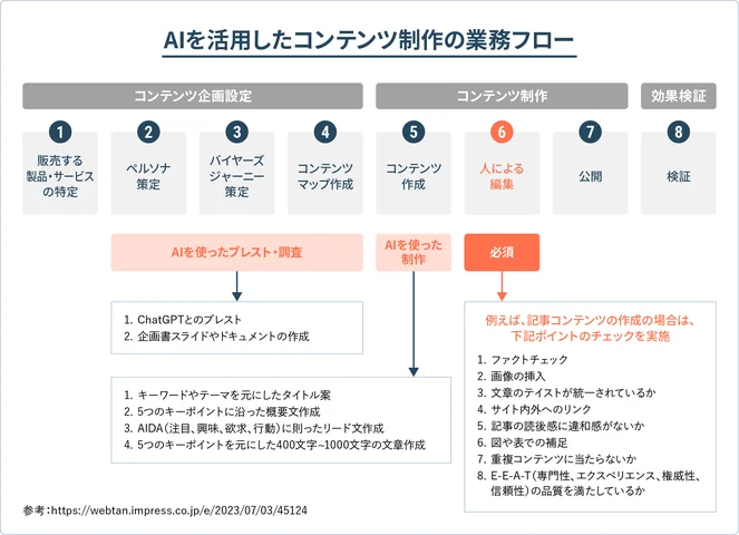 サービス内容