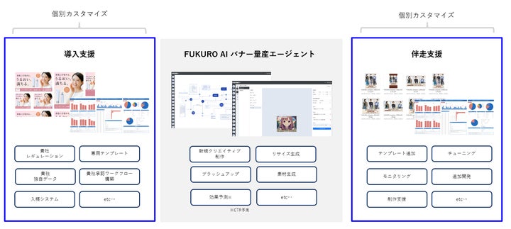 バナー制作に付随する新機能の開発