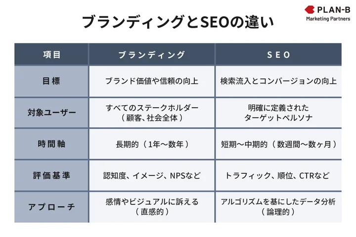 「SEO記事勉強会プラン」提供開始の背景