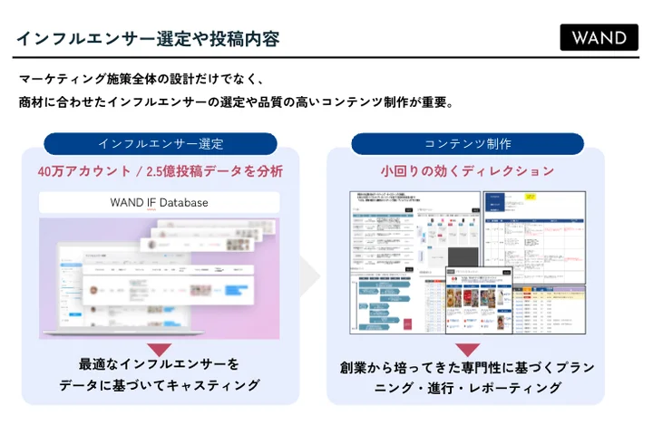 データドリブンなキャスティングと最適な投稿内容の設計