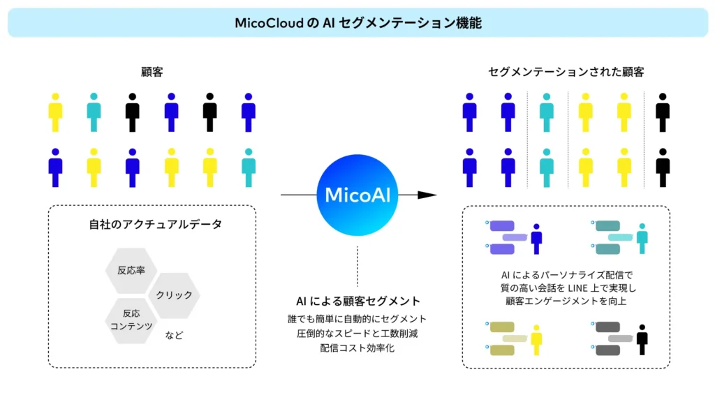 AIセグメンテーション機能について