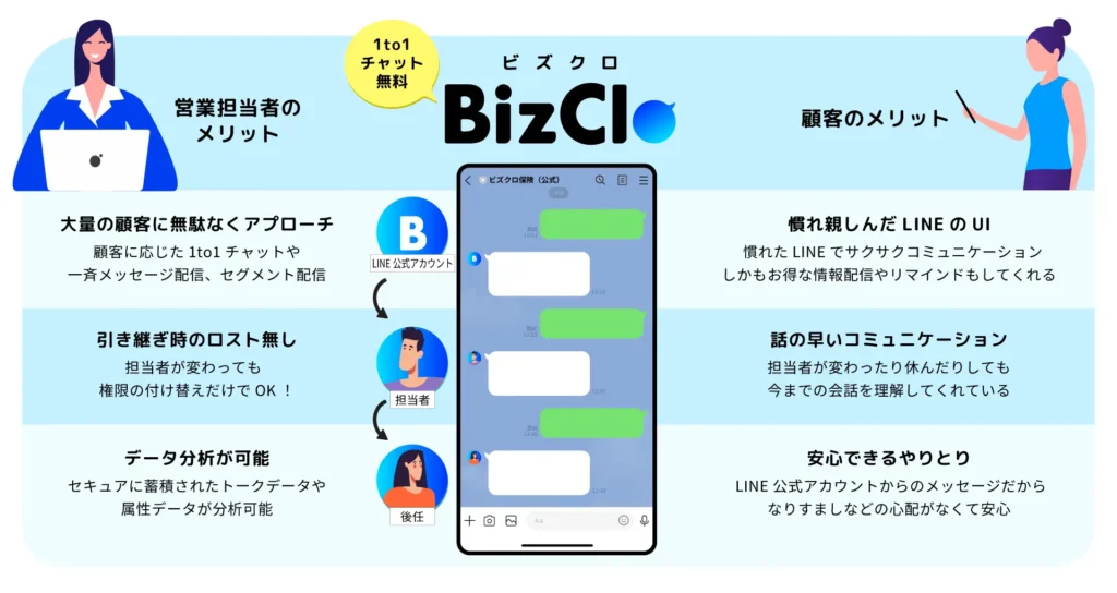 BizClo（ビズクロ）