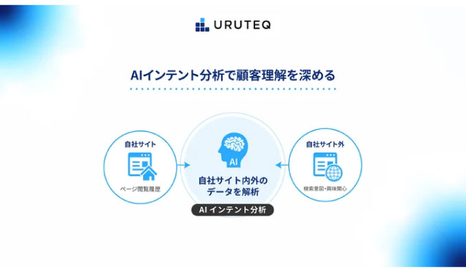 ウルテク、ワンクリックで顧客理解を深める新機能「AIインテント分析」提供開始