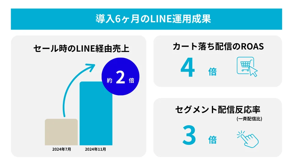 導入後の活用方法と成果