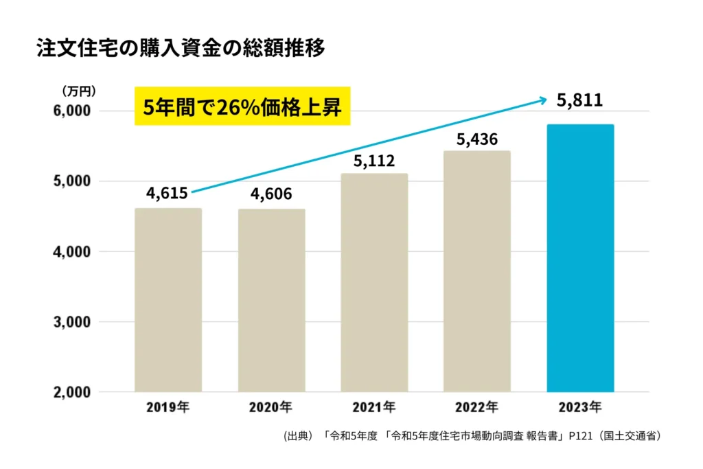 トヨタホーム株式会社が「MicoCloud（ミコクラウド）」を活用し、LINE経由の来場予約数 前年比約2倍を達成