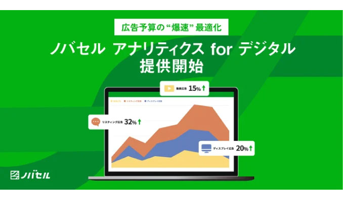 ラクスル、広告予算の“爆速”最適化でCPAを20％超改善（*1）する「ノバセル アナリティクス for デジタル」がリリース