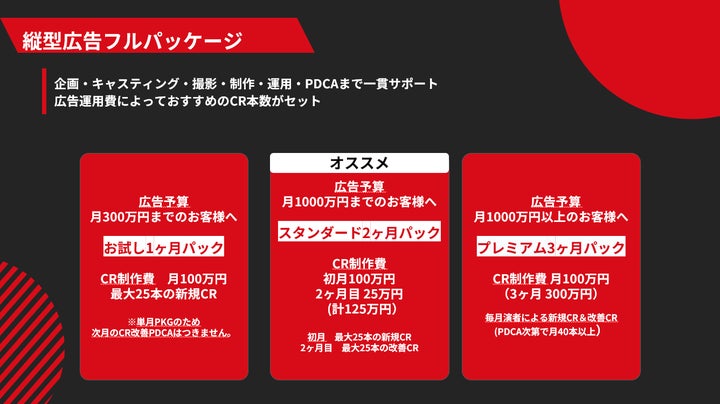 本格運用なら「縦型広告フルパッケージ」がおすすめ