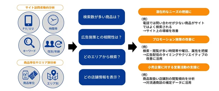 「マップトラッキング」の詳細