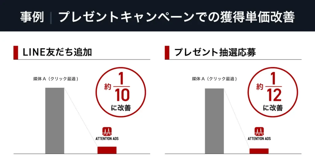 Attention Adsの機能および提供するメリットのご紹介