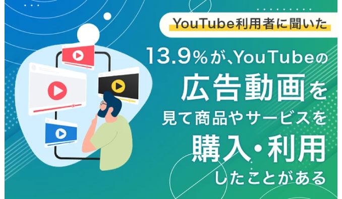 【YouTube利用者に聞いた】13.9％が、YouTubeの広告動画を見て商品やサービスを「購入・利用したことがある」