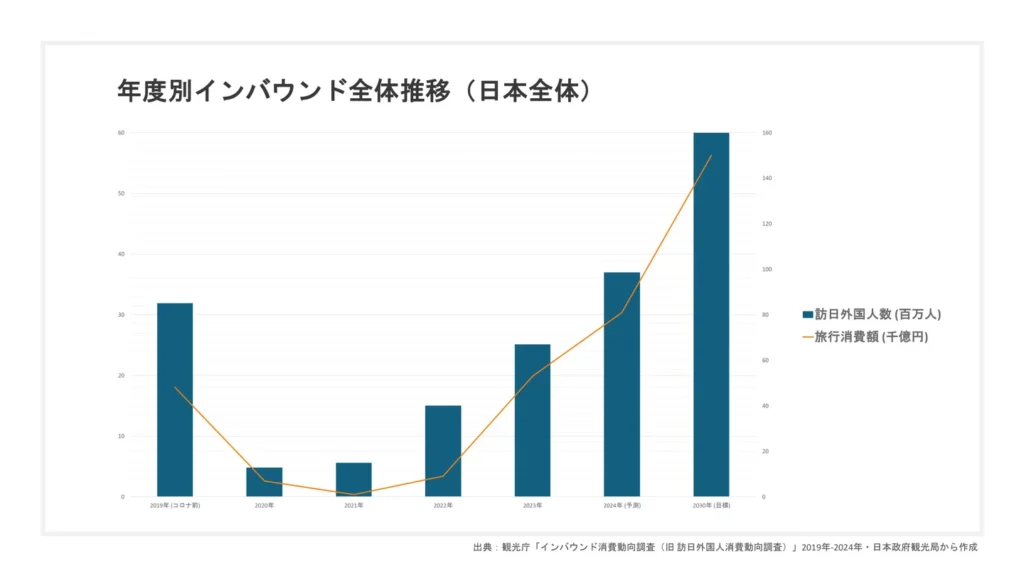 サービス提供の背景
