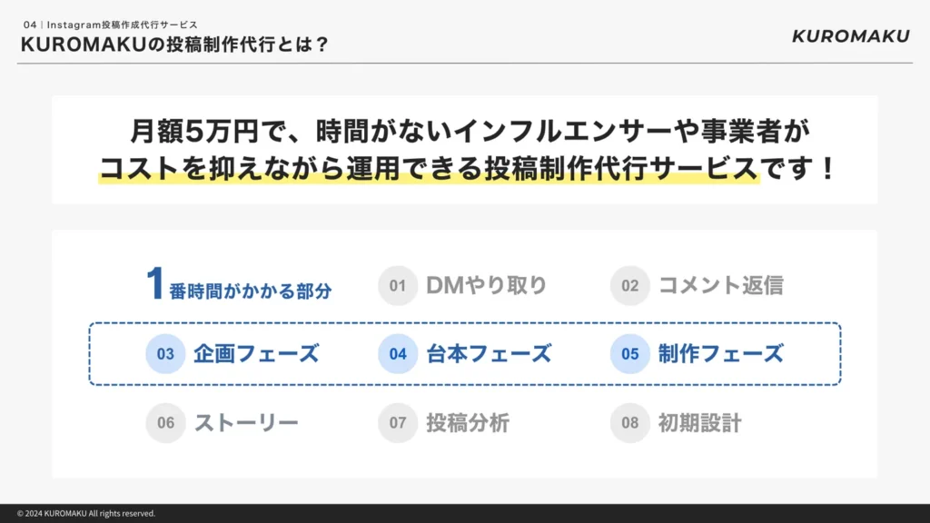 KUROMAKUの投稿作成代行サービスについて