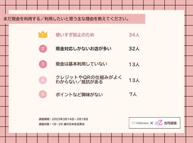 まだ現金を利用する/利用したいと思う主な理由を教えてください。
