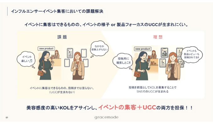 gracemode、SNS美容メディア「EMME」の運営を通じて得た知見を活かし、美容インフルエンサーを対象にした「イベント集客支援プラン」を提供開始