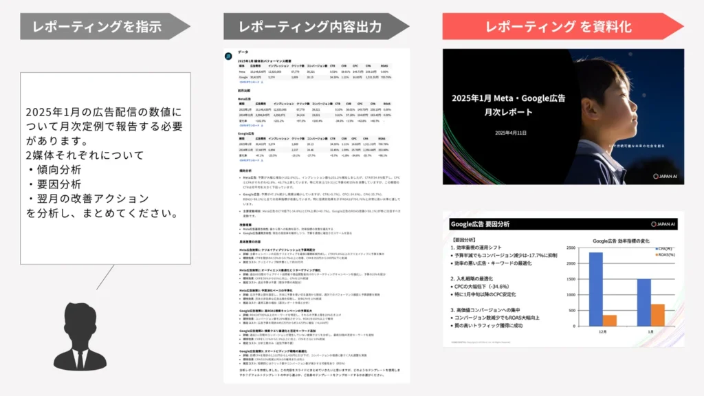 広告運用結果の報告資料を自動で作成する「広告レポートエージェント」