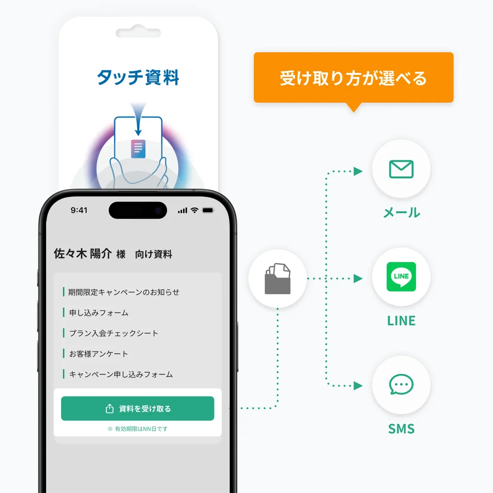 顧客利便性向上による開封率の向上