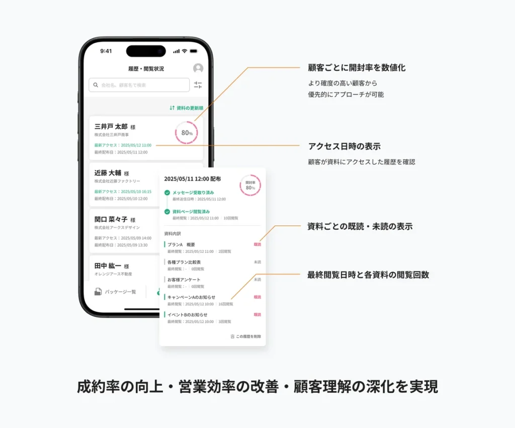 開封状況の可視化による的確な営業アプローチ