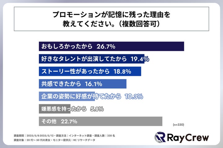 プロモーションが記憶に残った理由
