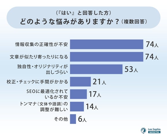 どのような悩みがありますか？