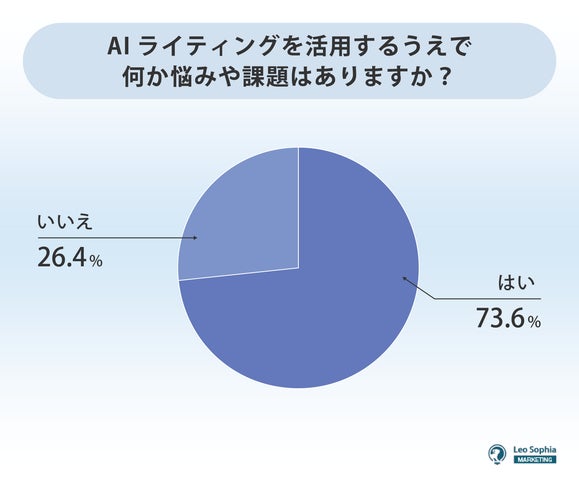 AIライティングを活用する上で何か悩みや課題はありますか？