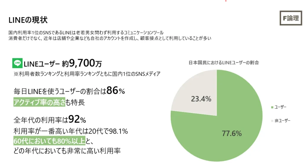 LINEの現状