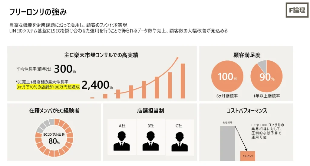 強み