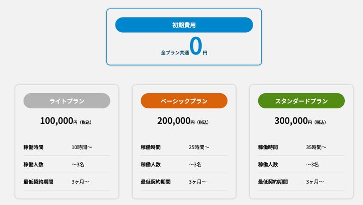 プラン概要について