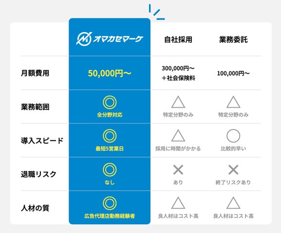 各プレイヤーとの比較について