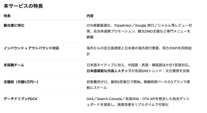サービスの特徴