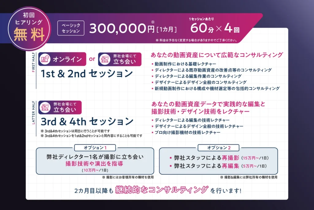 サービス概要：企画から運用まで伴走する“動画の参謀”