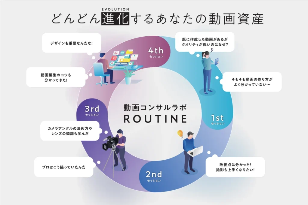 いまなら初回無料相談・課題ヒアリング（オンライン対応可）受付中!