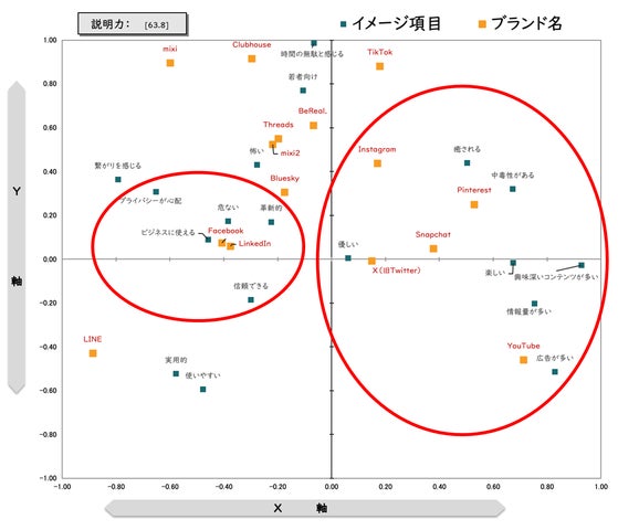 SNSのイメージ（n= 1,000）