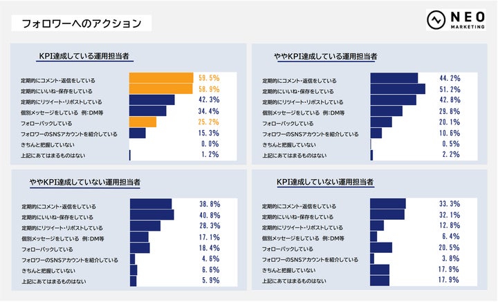2021年調査