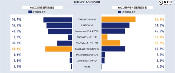 2021年調査