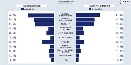 2021年調査