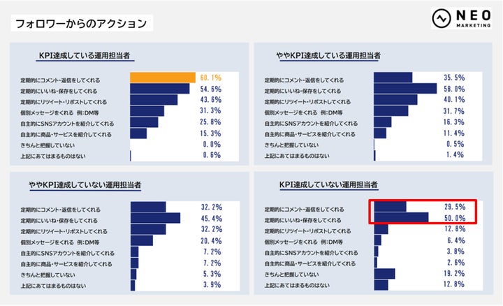 2021年調査