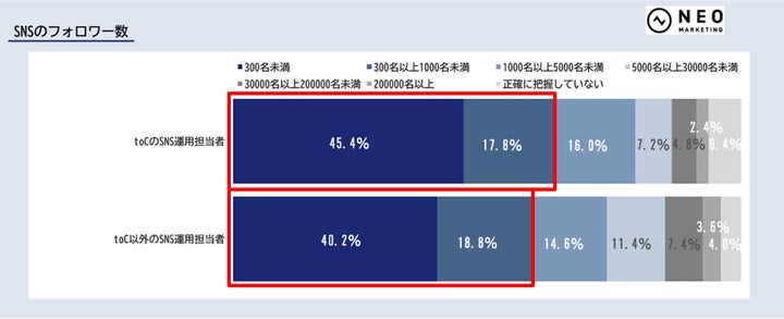 2021年の調査
