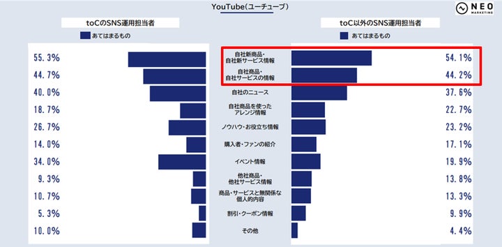 2021年調査
