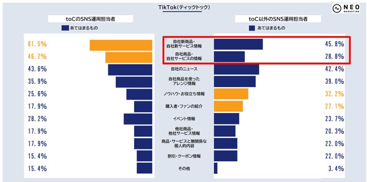 2021年調査