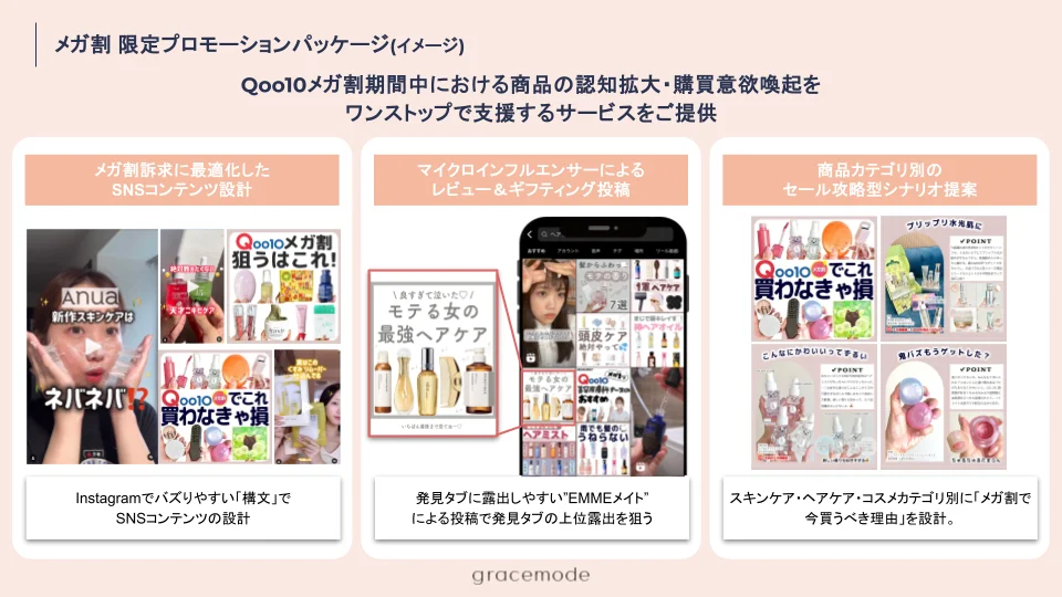 Qoo10「メガ割」特化型パッケージの特徴