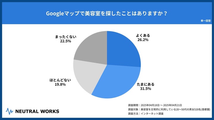 Q. Googleマップで美容室を探したことはありますか？